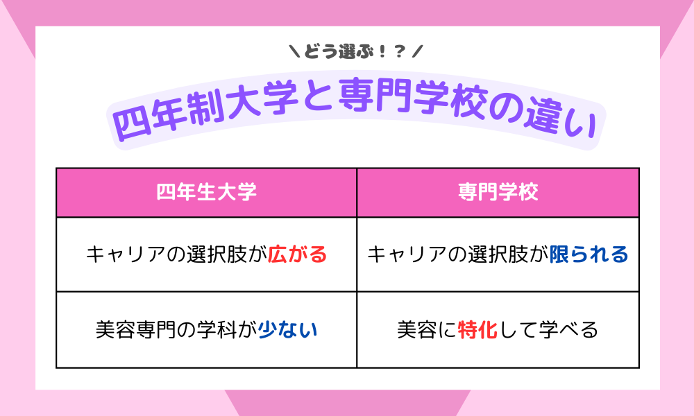 四年制大学と専門学校の違い